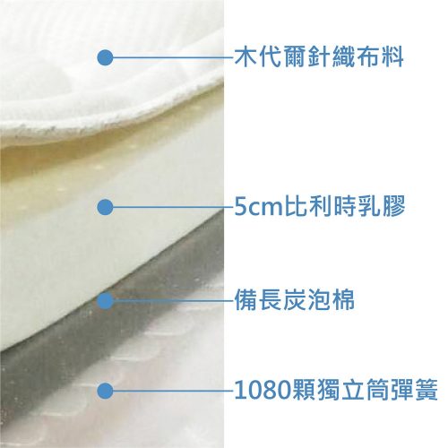 至愛－比利時乳膠型床墊內層